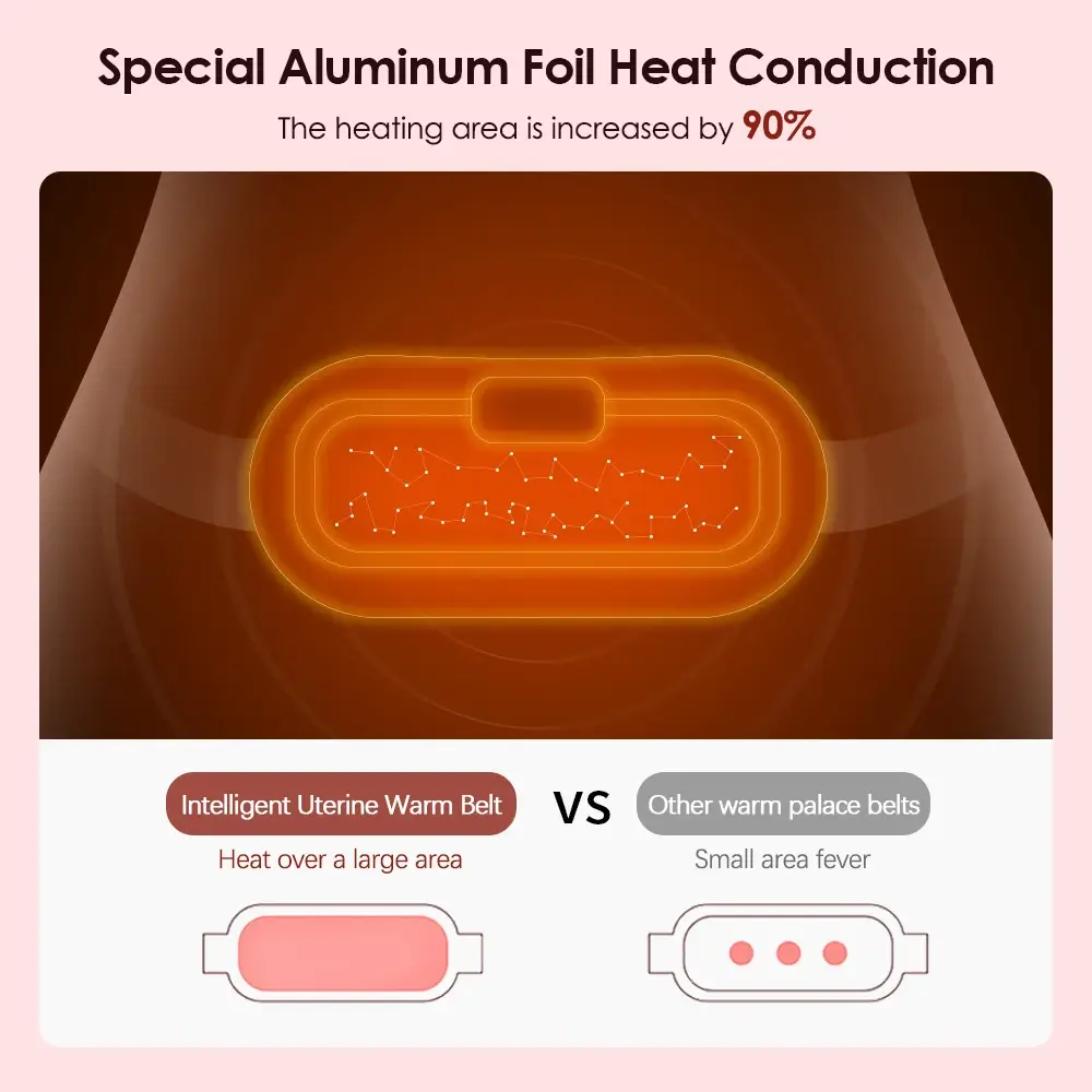 Lumowell™ Smart Heating Belt - Image 6